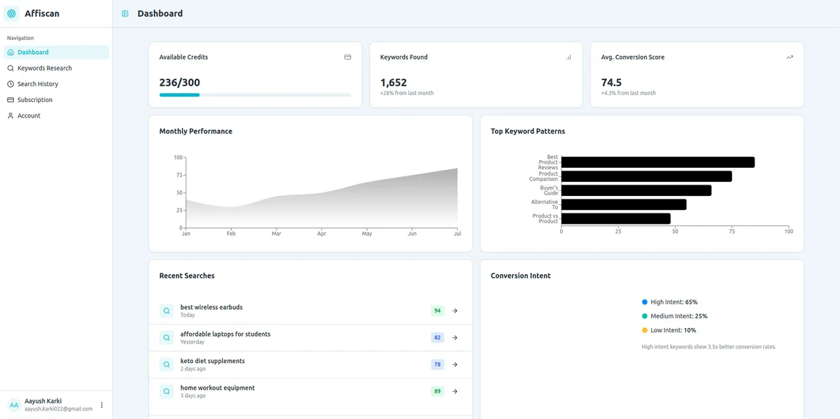 AffiScan dashboard showing keyword opportunities